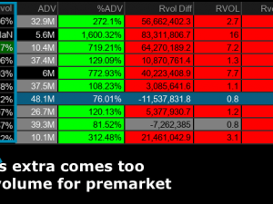 Custom Quotes RVOL