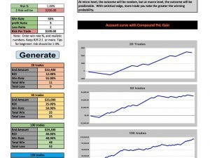 Simulation and Position Size Calculator  Excel