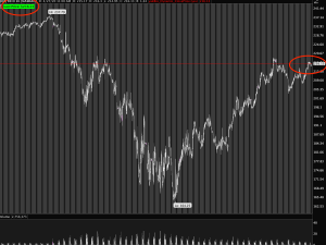 Dynamic Close Price plotter