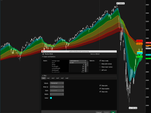 Rainbow Moving Averages (SMA & EMA)