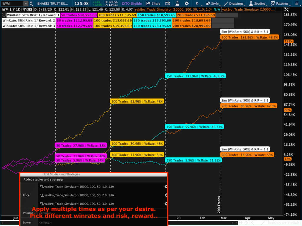 Indicators – Page 4 – yakBro