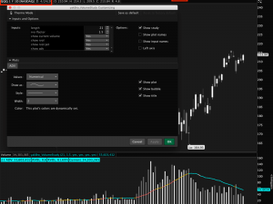 Volume Dynamic Rvol ADV