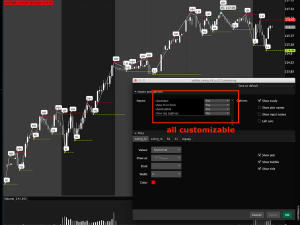 Swing High & Low with Auto Support & Resistance