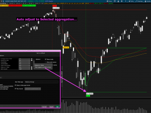 Dynamic Smart 3 Anchor VWAP (High / Low / Highest Volume) – Scanners included