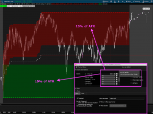 Daily Relative Strength Indicator (ATR Risk Guide)