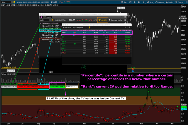 thinkorswim IV rank and IV percentile