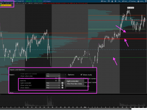 Volume Profile Prior Day Datas Plotters