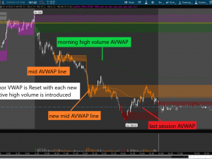 VolumeBox – AVWAP (Supply and Demand)