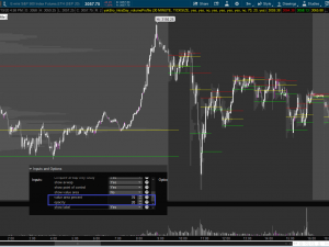 Intraday Volume Profile with extended values