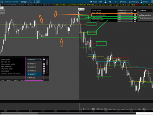 Intraday Volume Profile with extended values