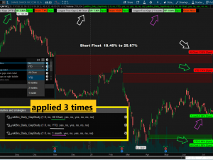 Daily Gap Study (Closed or Not)