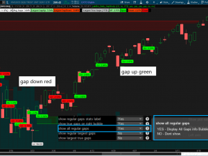 Daily Gap Study (Closed or Not)