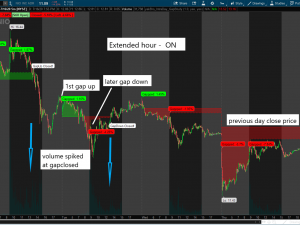 Intraday Gap Study (Closed or Not)