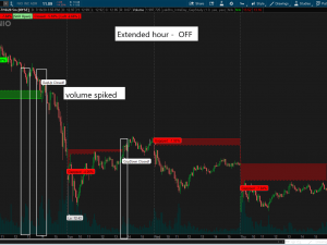 Intraday Gap Study (Closed or Not)