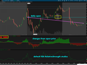 Relative Strength / Comparison (free version)