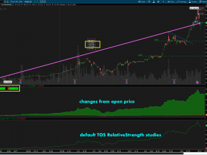 Relative Strength / Comparison (free version)