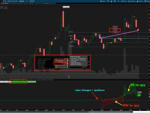 Relative Strength / Comparison (Premium)